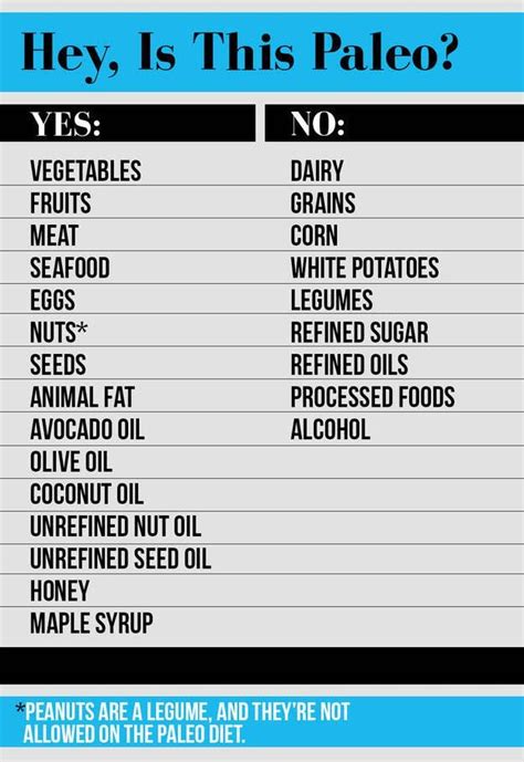 20 Cheat Sheets For When You Re Trying To Eat A Little Healthier