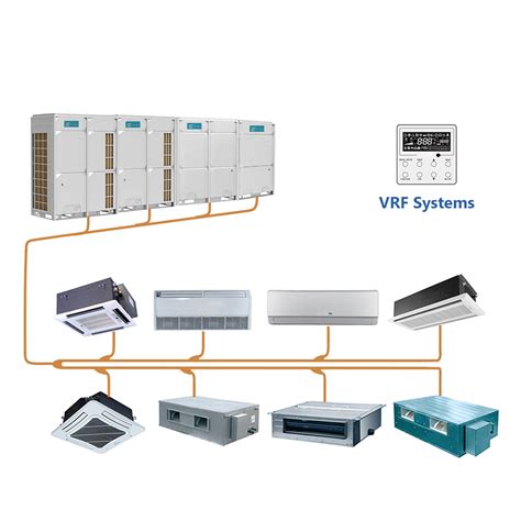 difference  vrf  vrv air conditioning systems