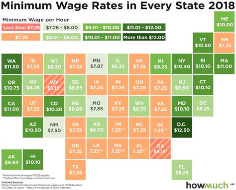 kidaris blog visualizing minimum wage   united states