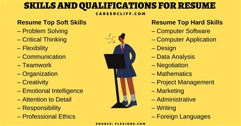 examples  employability skills     job careercliff