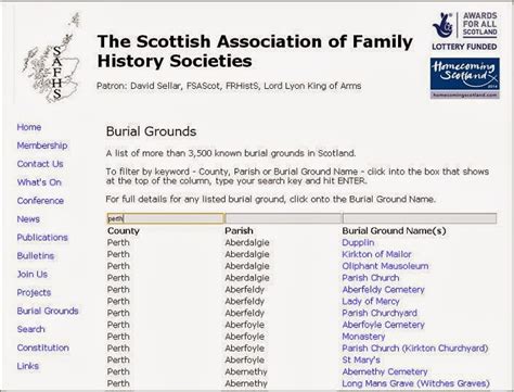 The Genes Blog Safhs Inventory Of Scottish Graveyards