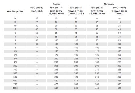 car audio amp wire size chart