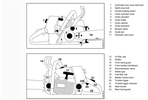 stihl chainsaw parts diagram details diagram lens
