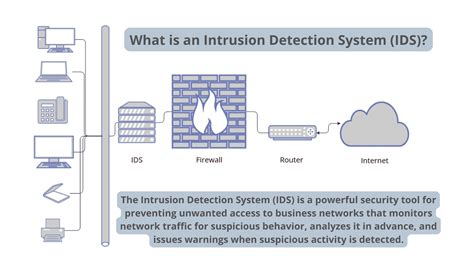 intrusion detection system palo alto networks