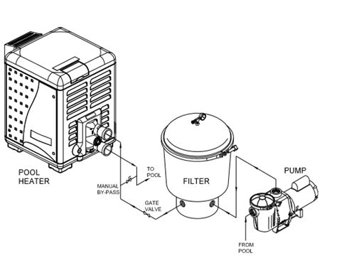 pentair mastertemp  pool heater   cost    run