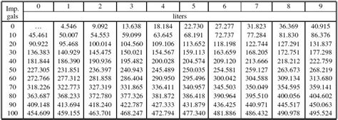 liter  gallon conversion peacecommissionkdsggovng