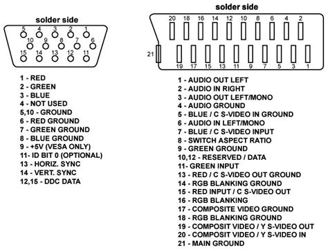 scart schema images  pinterest wire electrical engineering  cowls