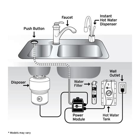 plumbing  kitchen sink diagram  dishwasher  garbage disposal wow blog