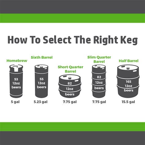 How To Select The Right Keg
