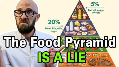 invented  food pyramid   youd  crazy  follow  youtube