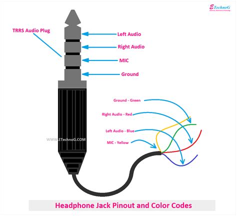 headphone jack wire colors wiring flow