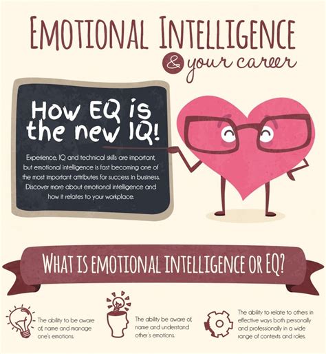 emotional intelligence   career