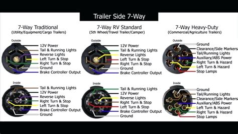 point trailer plug wiring diagram