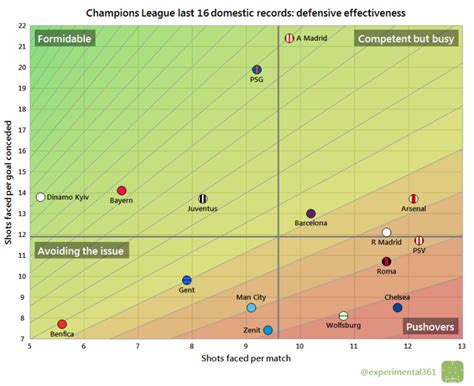 comparing  champions league   experimental