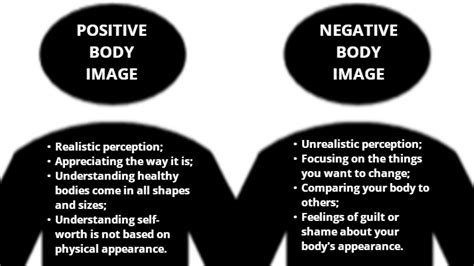 body image  esteem  mental health fairleycertain  frank