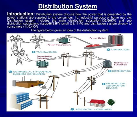 distribution system powerpoint    id