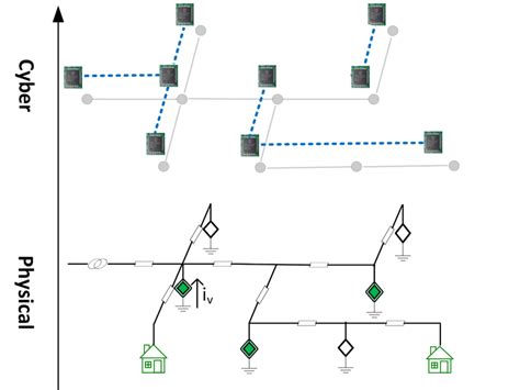schematic diagram  current distribution system   locally  scientific diagram