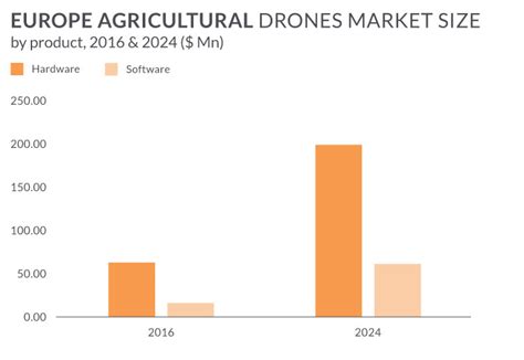 reap  benefits  agriculture drone software  ix