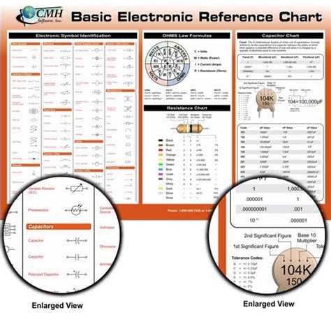 basic electronic reference chart reference chart statistics cheat