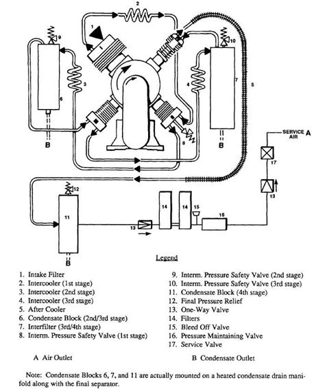 figure   compressor air flow diagram