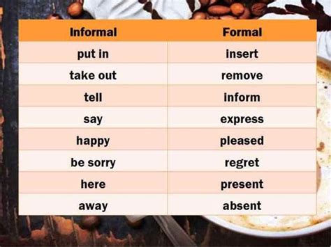 informal  formal english whats  difference eslbuzz learning
