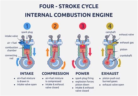 stroke   stroke motors field stream