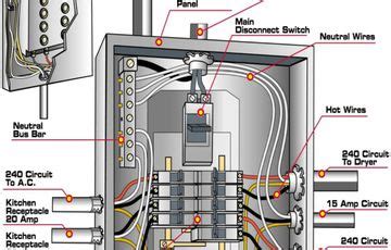 amp main panel wiring diagram electrical panel box diagram  good pix gallery