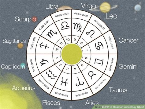 read  astrology chart  steps  pictures wikihow