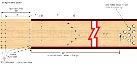 home bowling alley dimensions google search home bowling alley gutters home