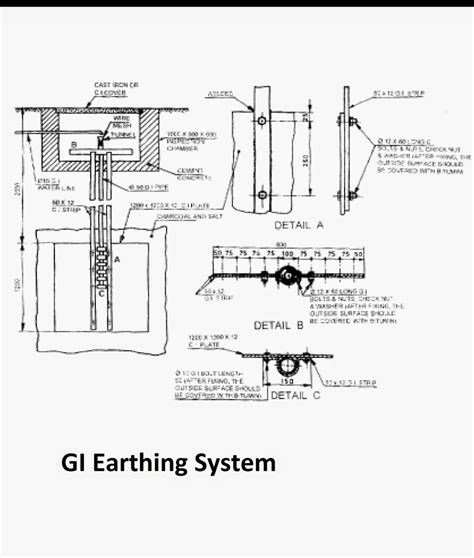 earthing  houses types methods  earthing happho