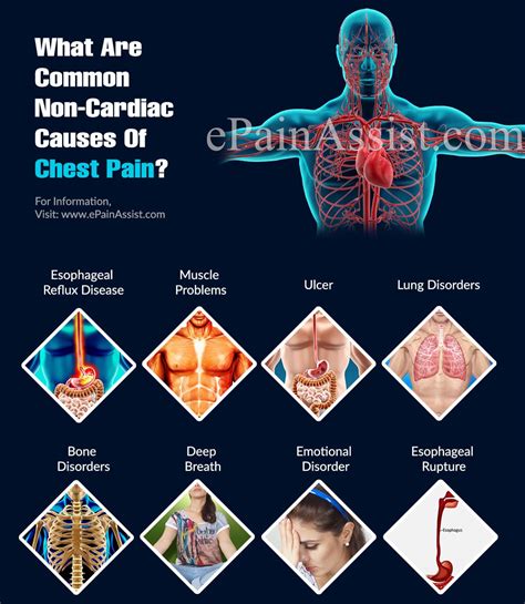 What Are Common Non Cardiac Causes Of Chest Pain