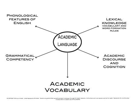 academic language  academic vocabulary jordan lim