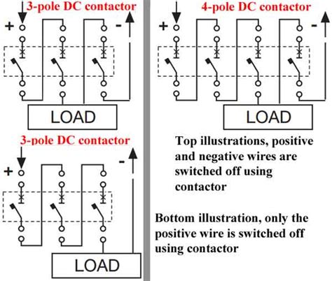 wire   pole contactor