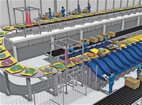 warehouse  distribution centers