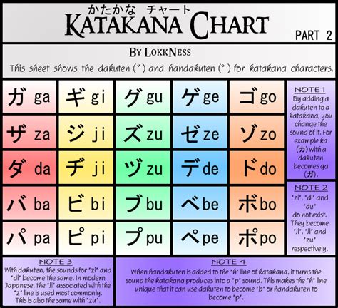 katakana chart part   lokkness  deviantart