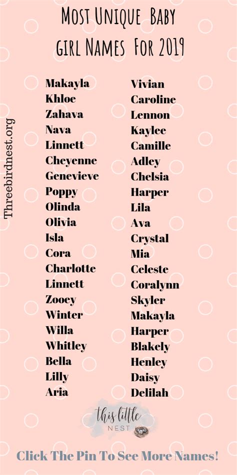 pretty famous girls names