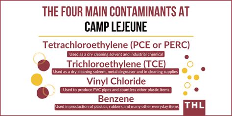 camp lejeune water contamination lawsuit september  update