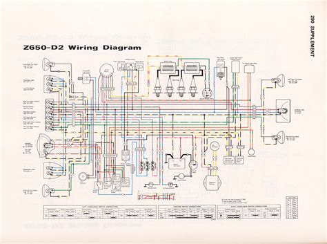 kzinfo wiring diagrams