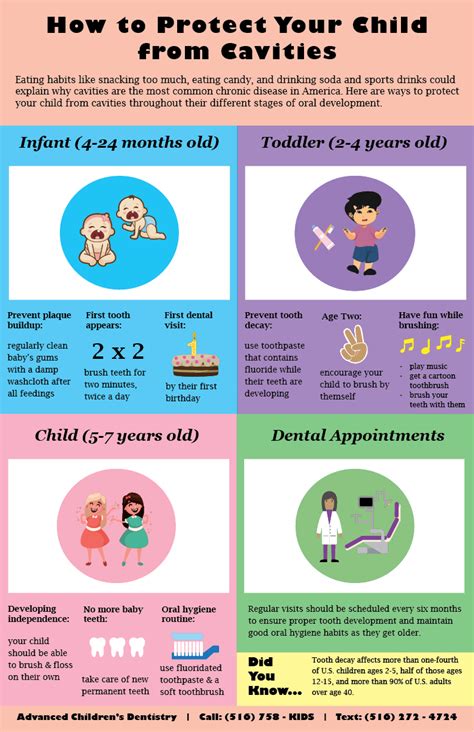 stages  hygiene  protect  child  cavities advanced