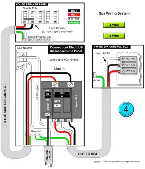 wiring  amp  panel awesome wiring diagram image