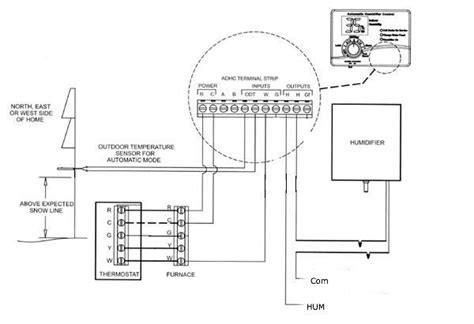 nest wiring diagram humidifier collection wiring collection