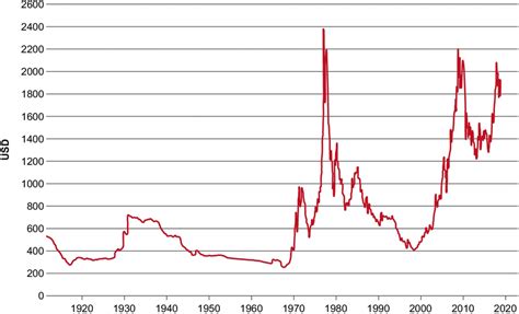 gold price bennibrigett