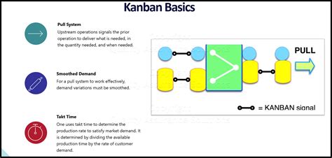 kanban simplified