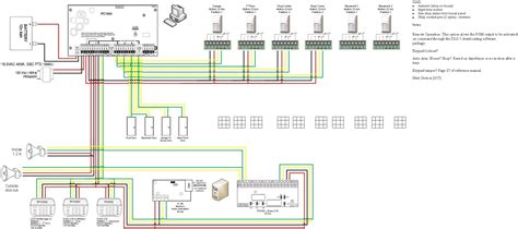 wiring diagram  burglar alarm system diagram diagramtemplate diagramsample honda wave