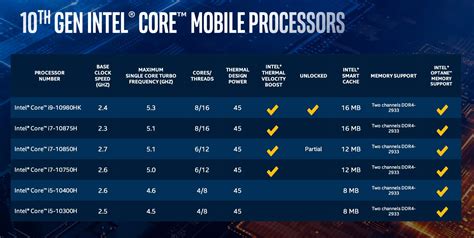 intel core      review photo gallery techspot