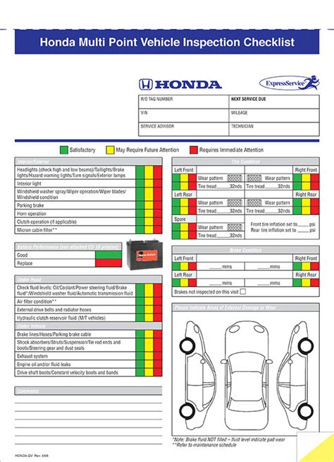 multi point inspection forms