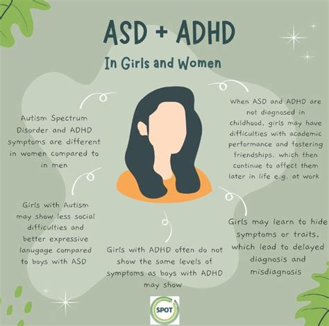 asd  adhd  girls  women spot childrens therapy centre