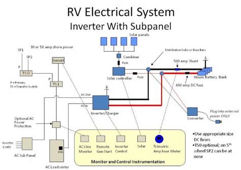 jayco solar wiring diagram wiring jayco rlbh feeds wiring diagram id
