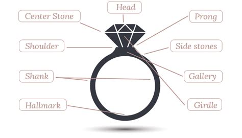 infographic parts  ring wilson diamonds jewelry store provo ut