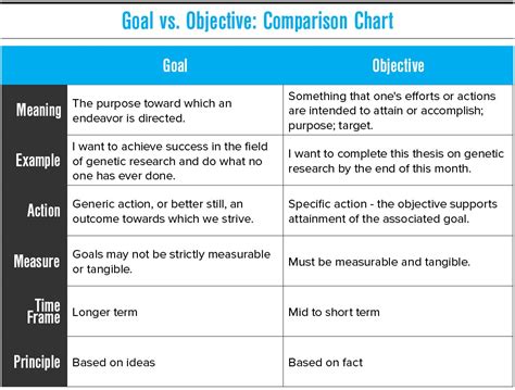defining  marketing goals objectives  kpis vi marketing  branding